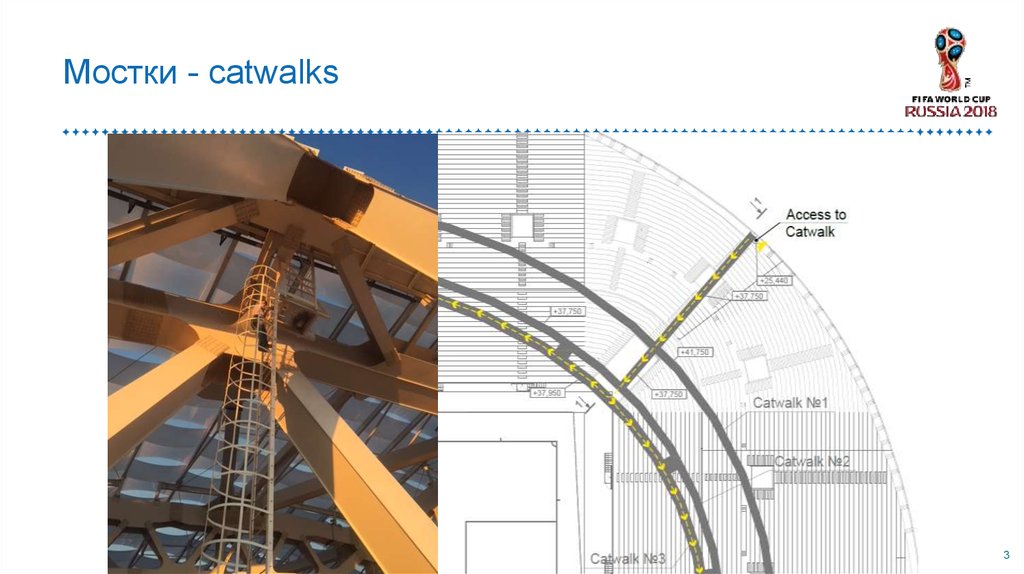 Мостки - catwalks