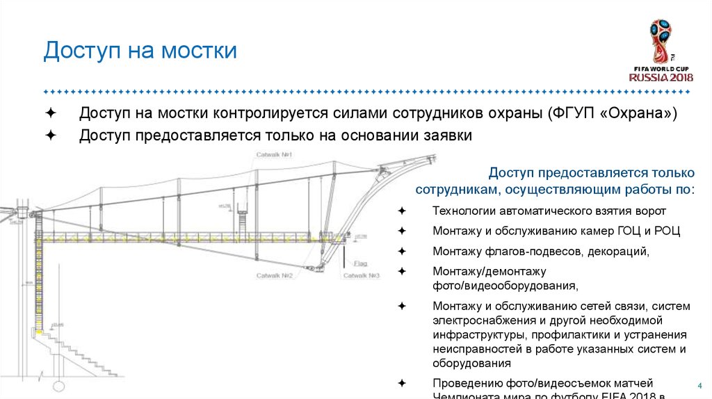 Доступ на мостки