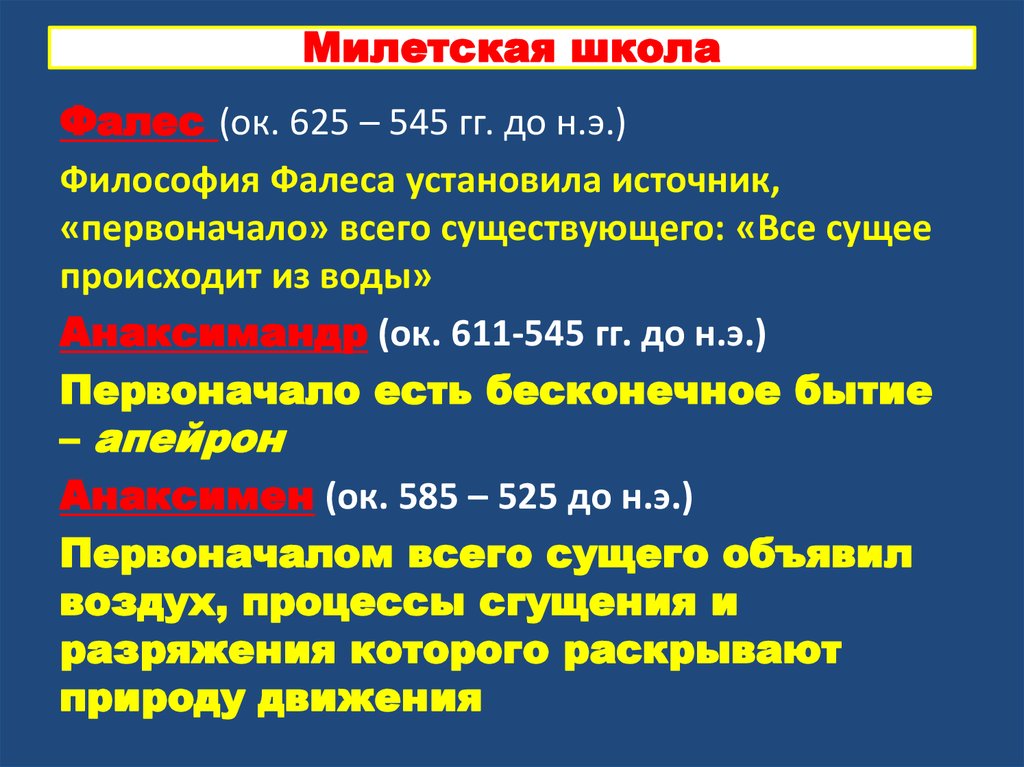 Милетская школа является составной частью