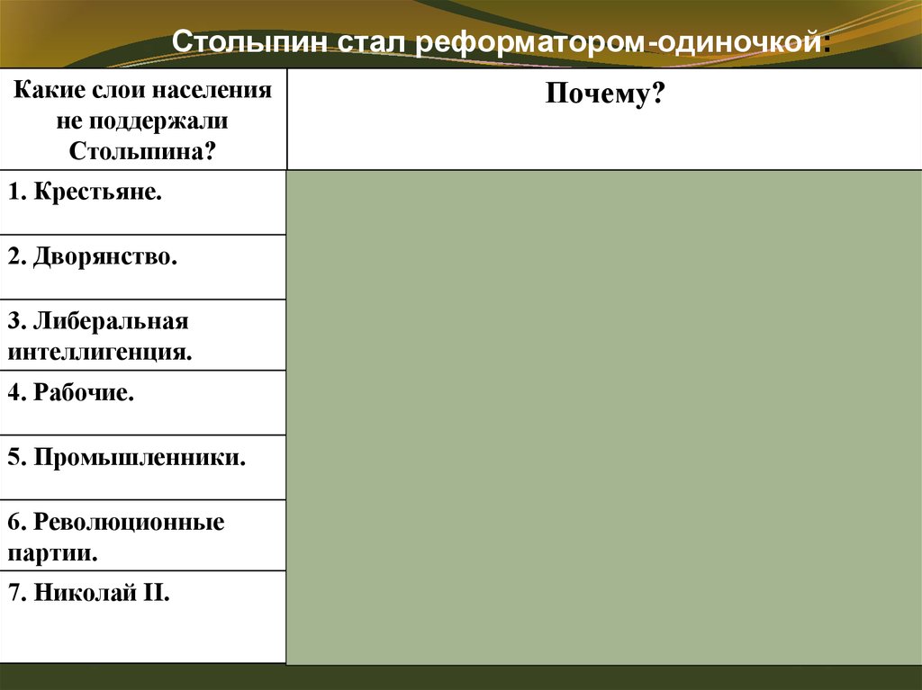 Какие слои населения поддерживали алексея михайловича. Столыпин реформатор одиночка. Столыпин реформатор одиночка почему. Какие слои населения поддерживали сильную центральную власть.