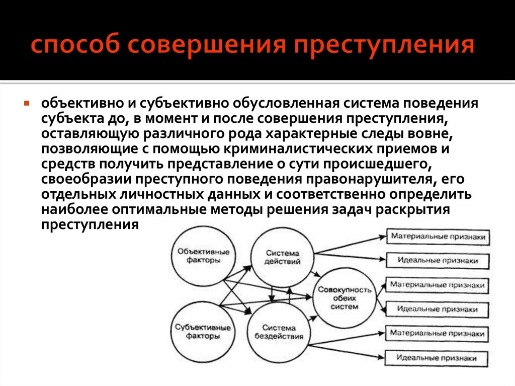 Способы совершения компьютерных преступлений курсовая