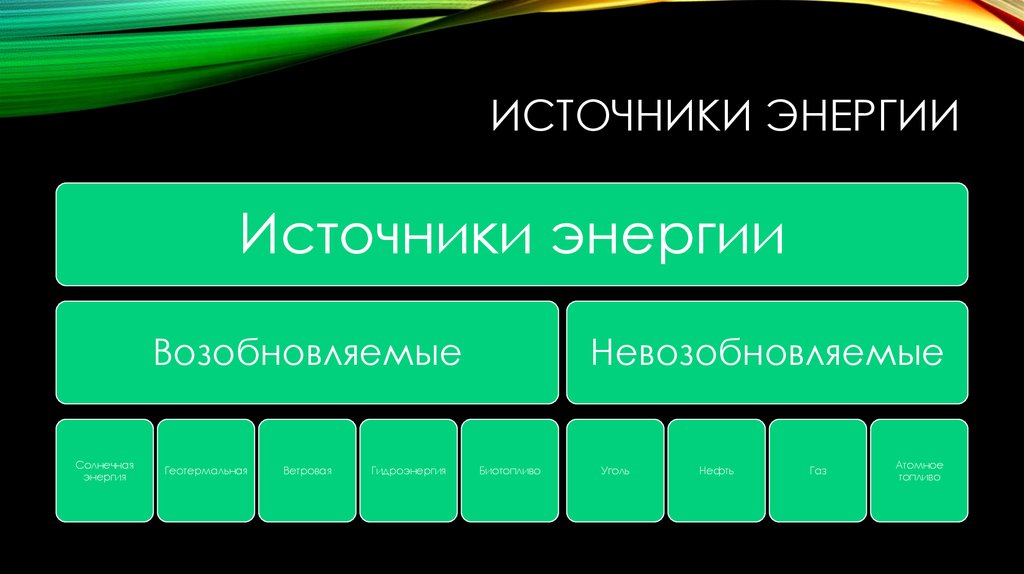 Источники энергии возобновляемые и невозобновляемые презентация