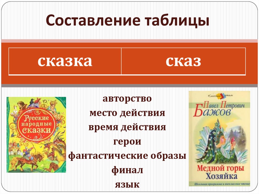 Таблица сказки. Составление сказки. Сказки таблица. Место действия в сказке. Составитель сказок.