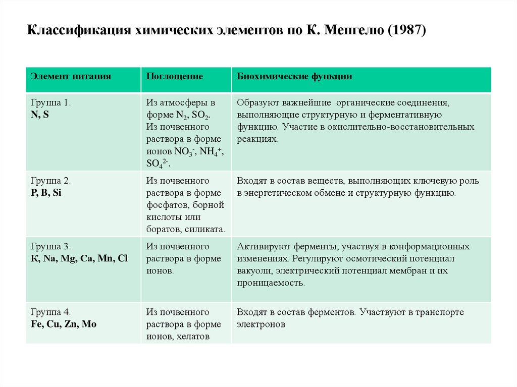 Классификация химических элементов. Классификация хим элементов. Классификация хм элементов. Классификация химических элементов таблица.