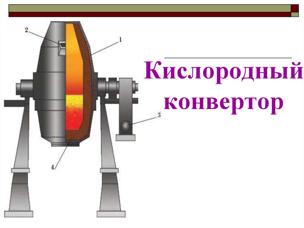 Кислородный конвертер схема