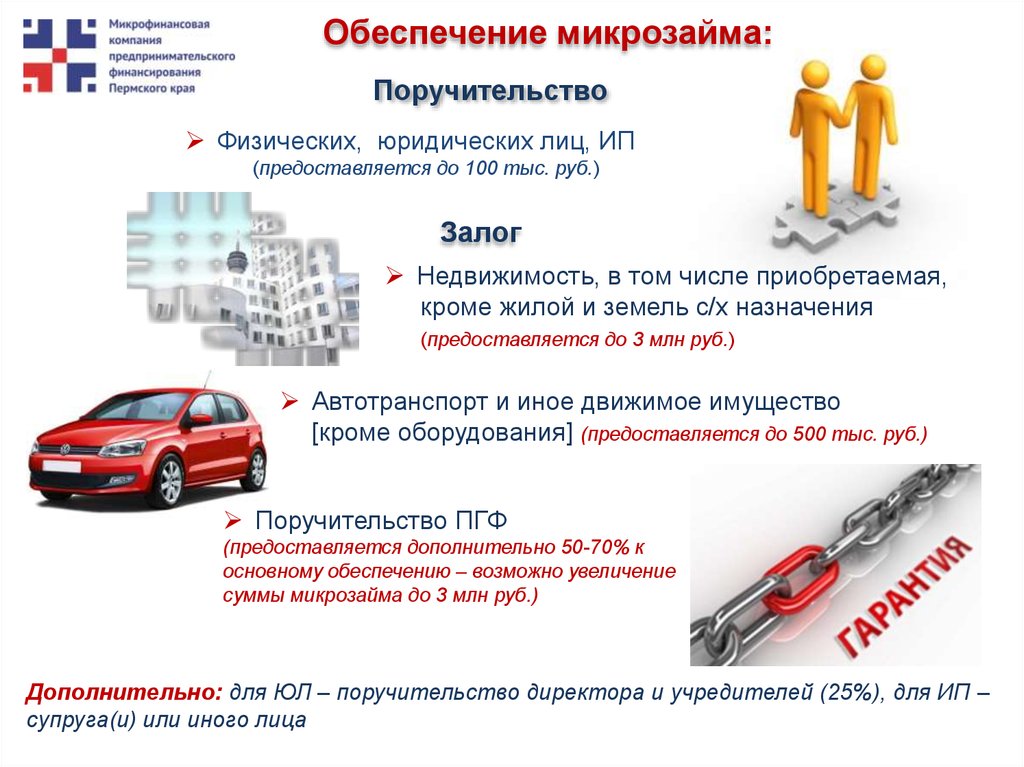 Виды микрозаймов. Типы микрозаймов:. Господдержка на покупку автомобиля. Юридическая поддержка малого бизнеса в Перми.