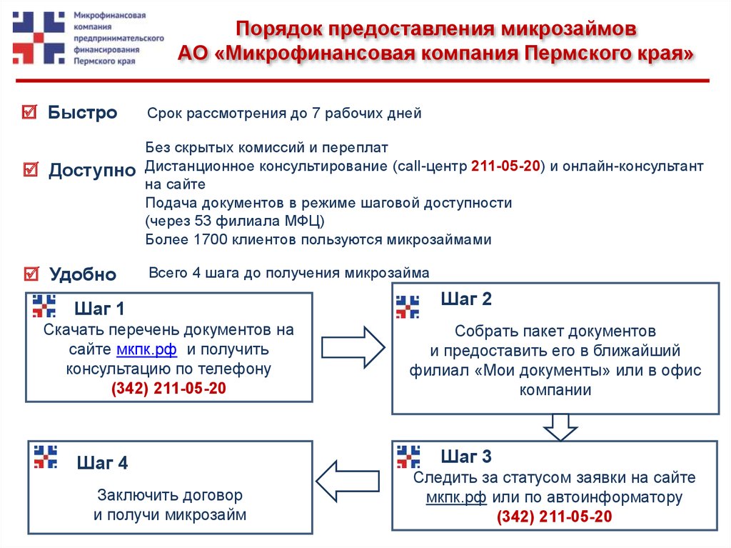 Виды микрозаймов. Микрофинансовая компания Пермского края. Виды микрофинансовых организаций. АО «микрофинансовая компания Пермского края». ООО микрофинансовая компания "центр финансовой поддержки".