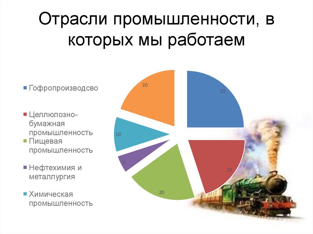Отрасли промышленности, в которых мы работаем