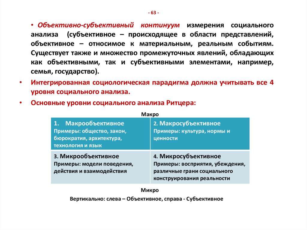 Показатели объективные и субъективные данные. Плюрализм в социологии. Подходы к анализу социальных институтов в современной социологии. Уровни объективного и субъективного анализа социального. Социология Западной культуры картинки.