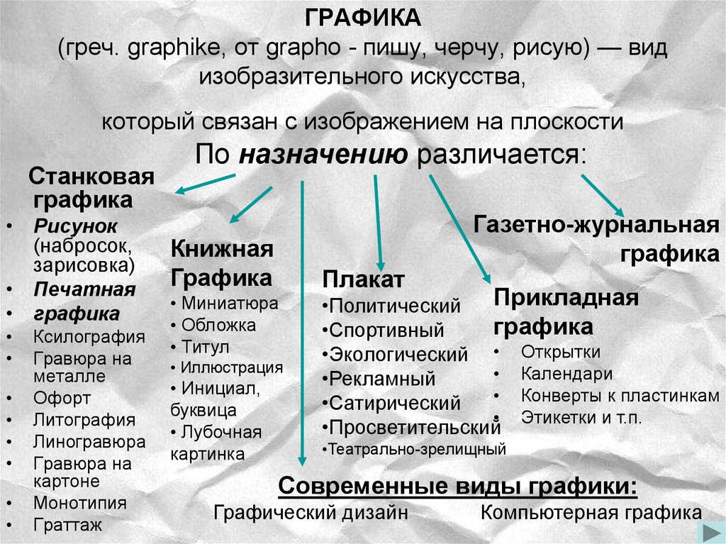 Рисунок относится к графике. Виды графики. Виды графики в изобразительном искусстве. Графика это вид изобразительного искусства. Язык графики в изобразительном искусстве.