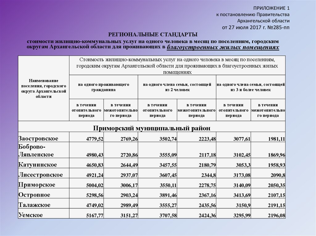 Почему не приходит субсидия