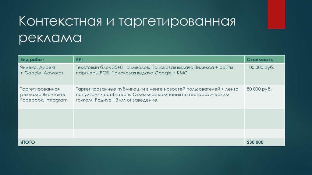 Утверждения о таргетированной рекламе