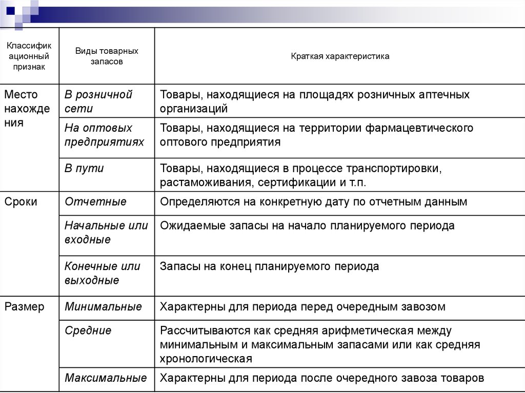 Реферат: Формирование ассортимента и управление товарными запасами в ООО Витязь
