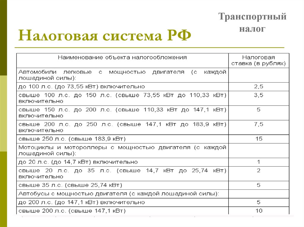 Транспортный надо. Ставка налога на мощность двигателя. Транспортный налог на мощность двигателя. Налоговые ставки на мощность двигателя. Налог мощность двигателя таблица.