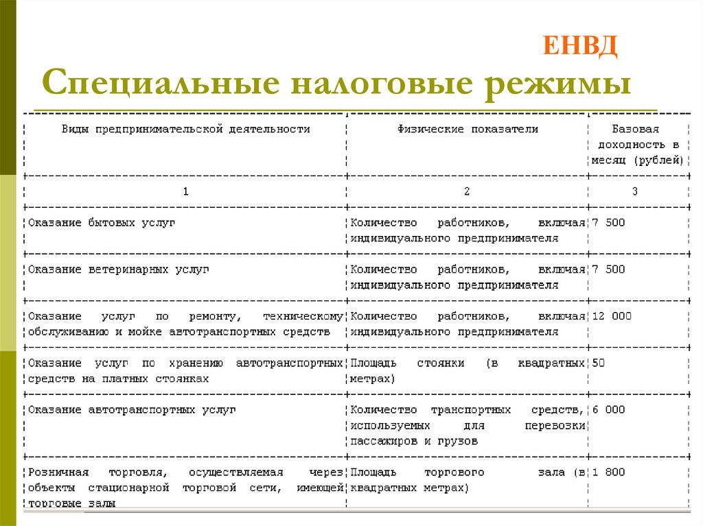 Специальные налоговые режимы презентация