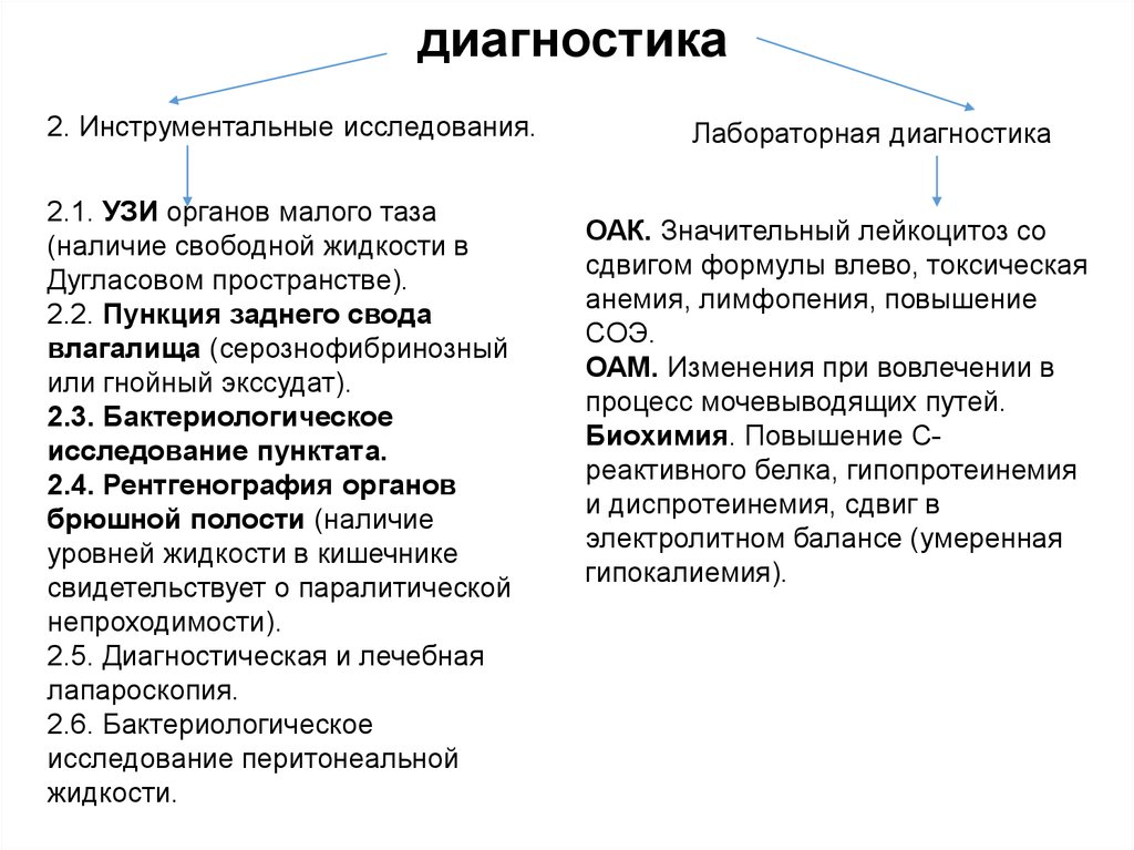 Дугласовое пространство. Бактериологическое исследование плеврального пунктата.