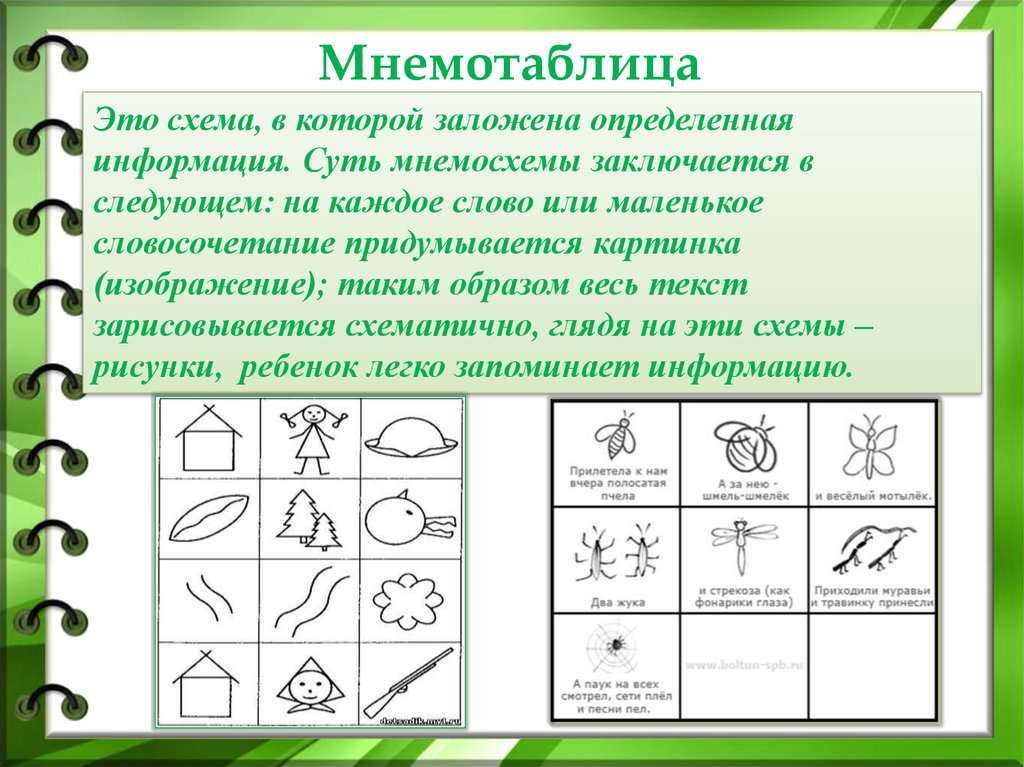 Мнемотехника картинки для запоминания