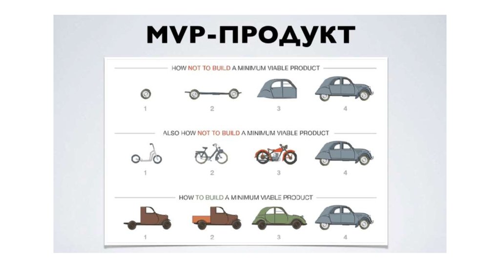 Mvp это проекта что это