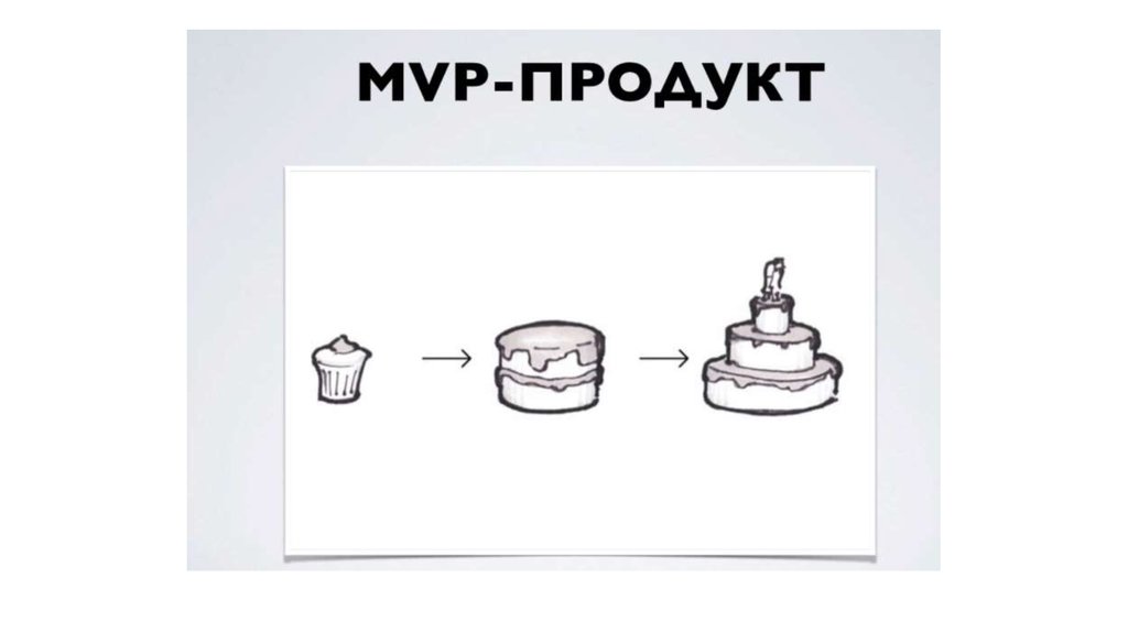 Mvp проекта что