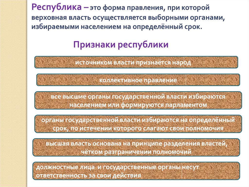 Республика это. Республика это форма правления при которой. Руспултуа форма правления. Фора правления в Республике.