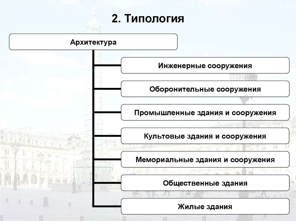 Состав здания сооружения. Типология архитектуры. Архитектурная типология. Типология объектов архитектуры. Типология общественных зданий.