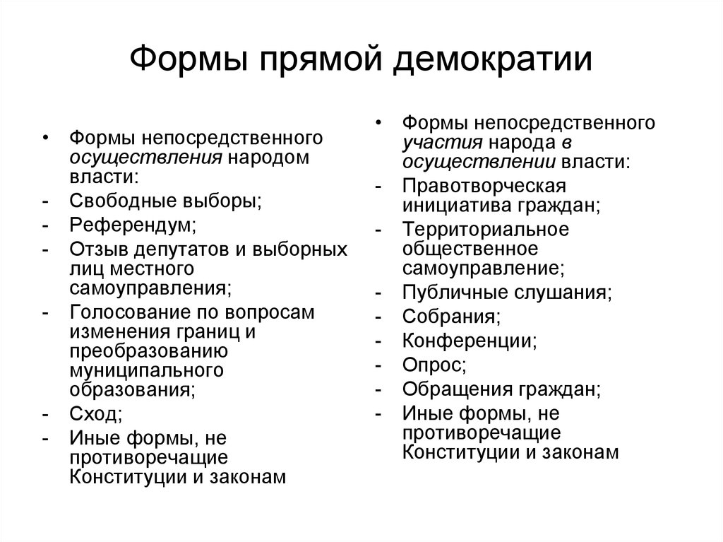 Голосование по вопросам изменения границ. Институты прямой демократии в РФ понятие юридическая природа формы. К формам прямой демократии относится:. Формы осуществления прямой демократии. Формы непосредсредственой демократии.