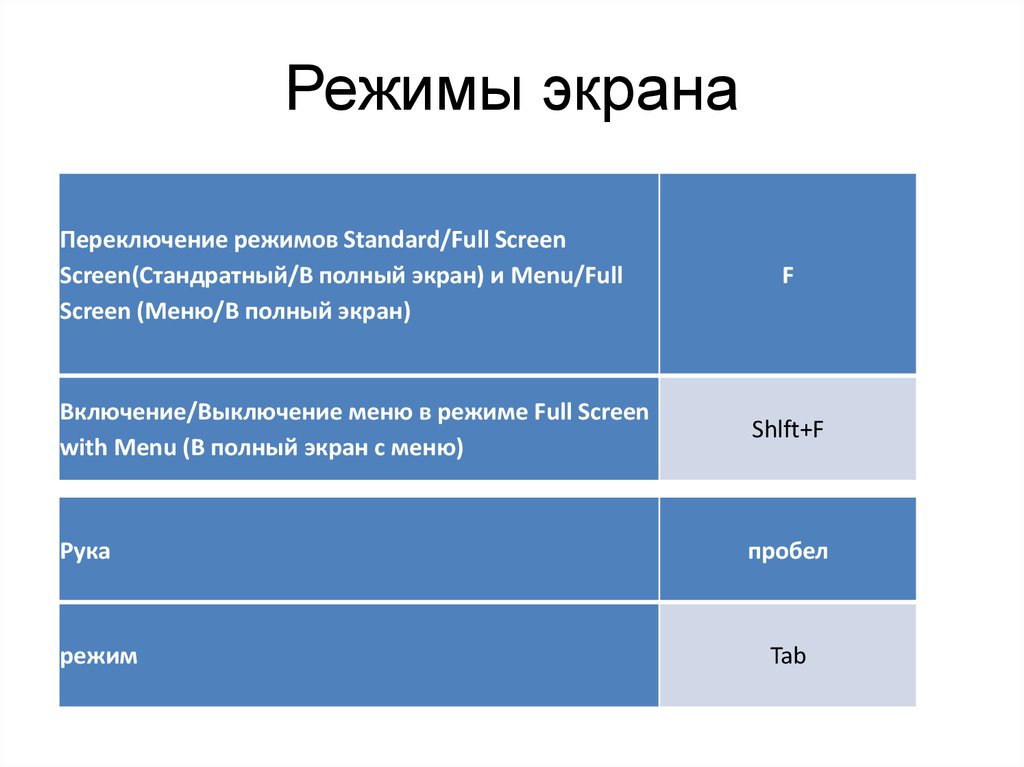 Режим экрана. Режимы дисплея. Режимы монитора. Текстовый режим монитора. Режим экрана переключение.