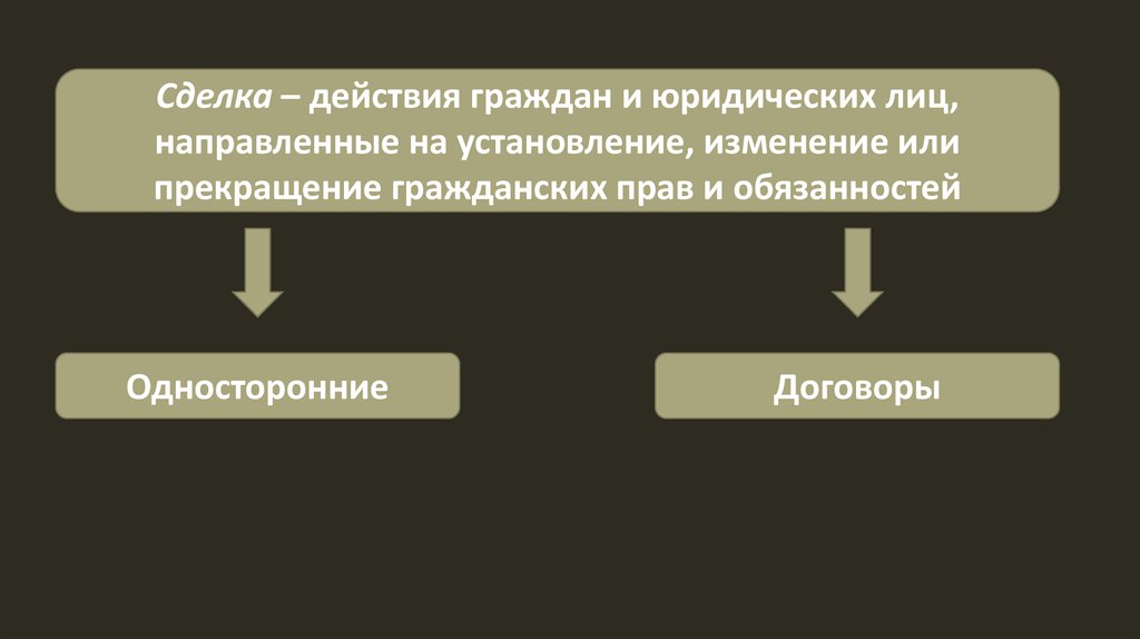 Юридическими лицами направлен