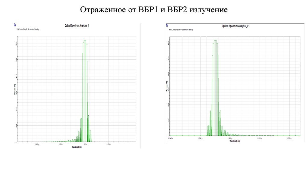 Отраженное от ВБР1 и ВБР2 излучение