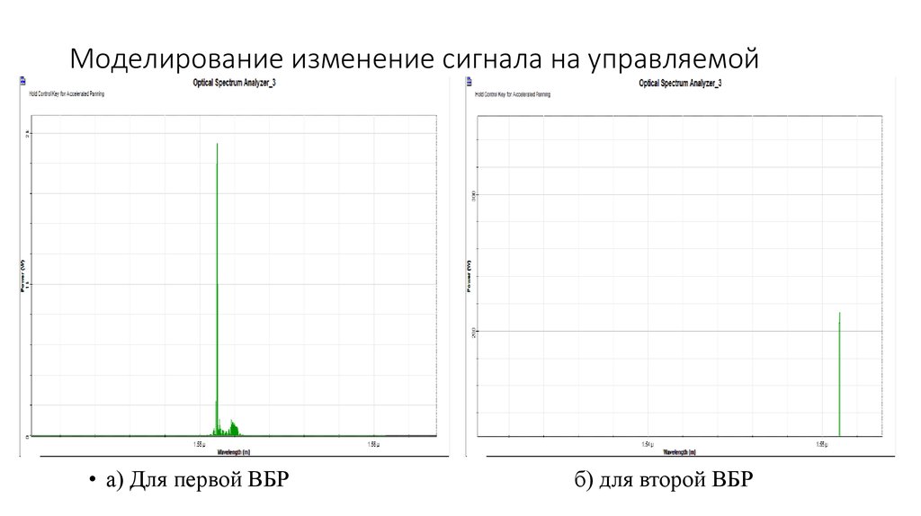 Моделирование изменение сигнала на управляемой решетке Брэгга.