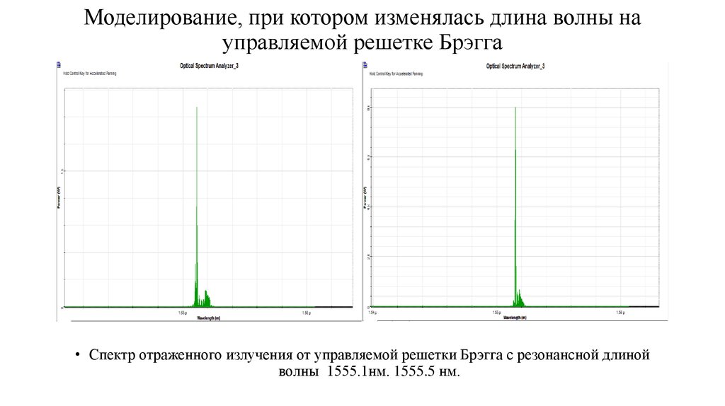 Моделирование, при котором изменялась длина волны на управляемой решетке Брэгга