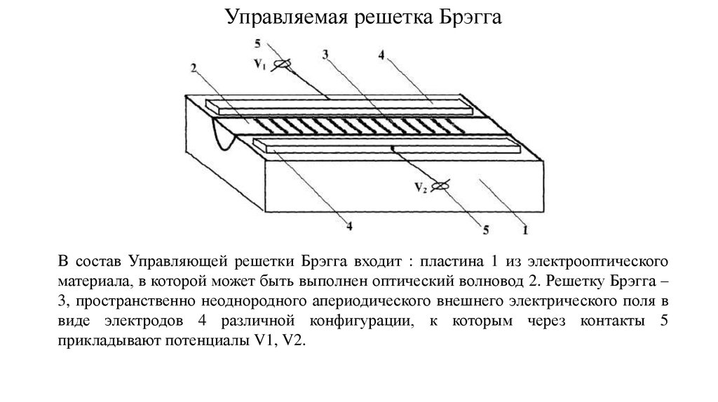 Управляемая решетка Брэгга
