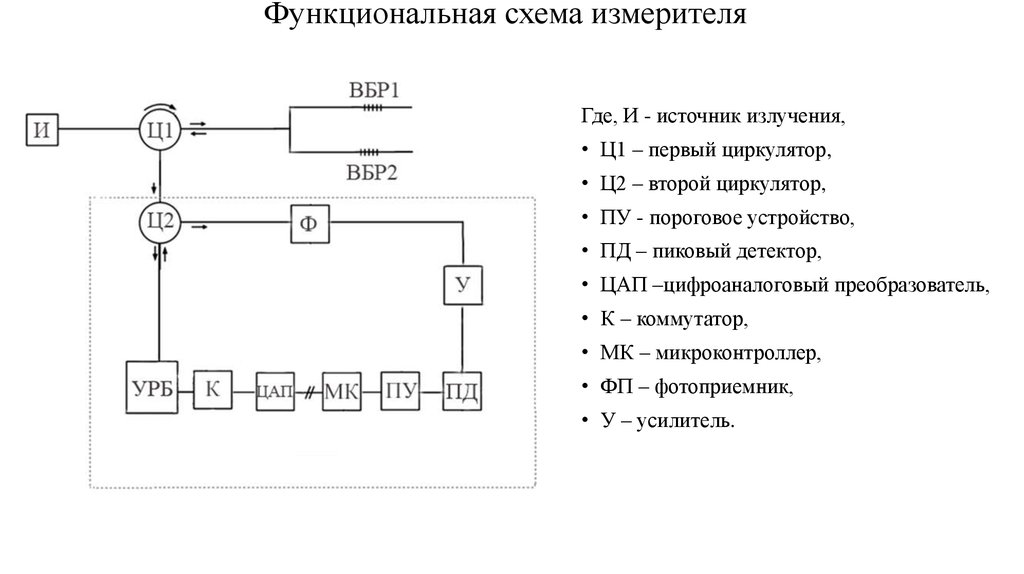 Структурная схема датчика температуры