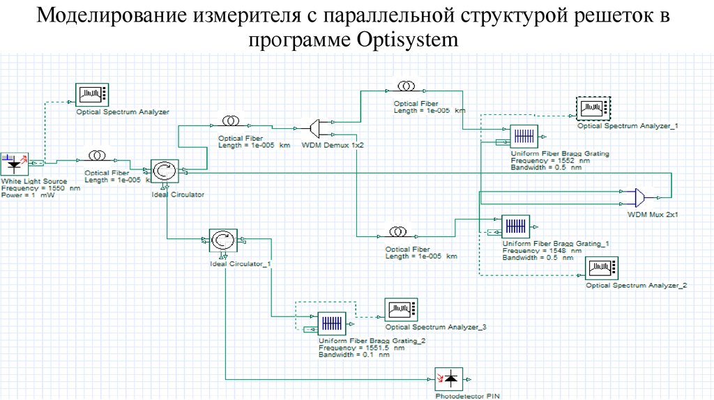 Моделирование измерителя с параллельной структурой решеток в программе Optisystem