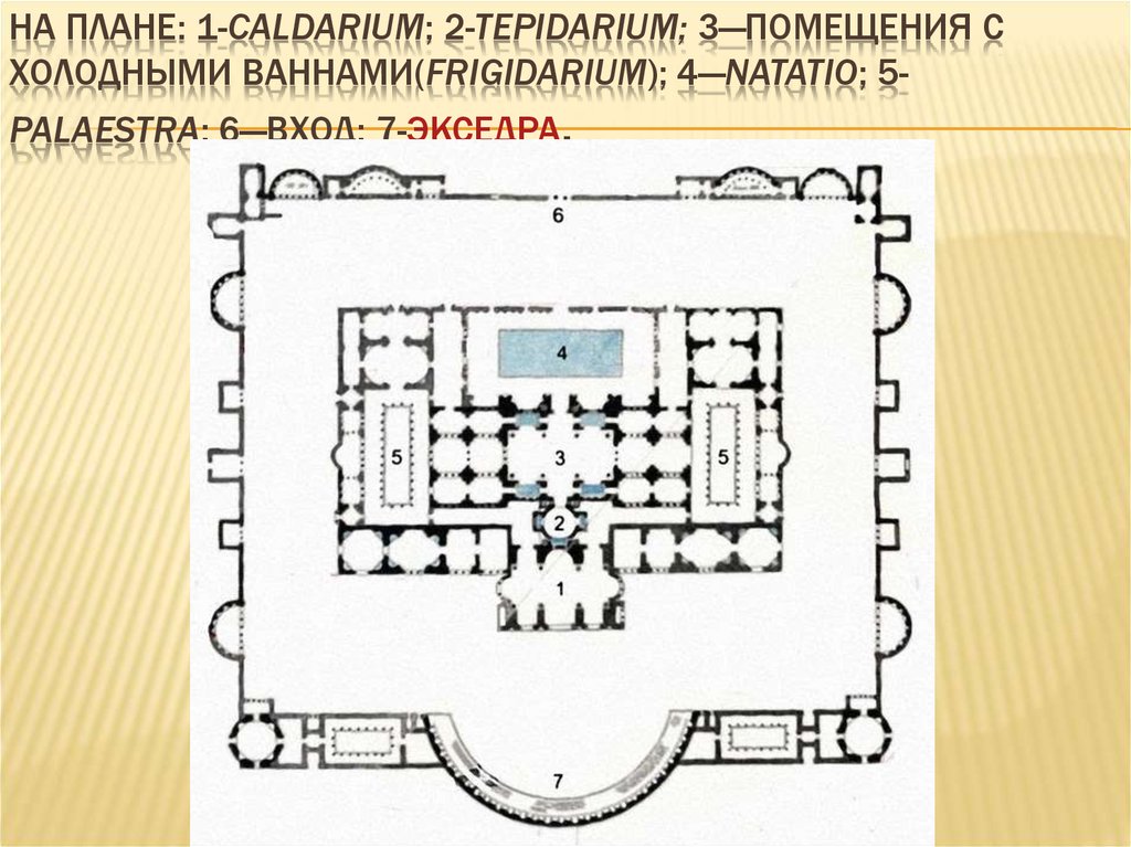 Термы диоклетиана план