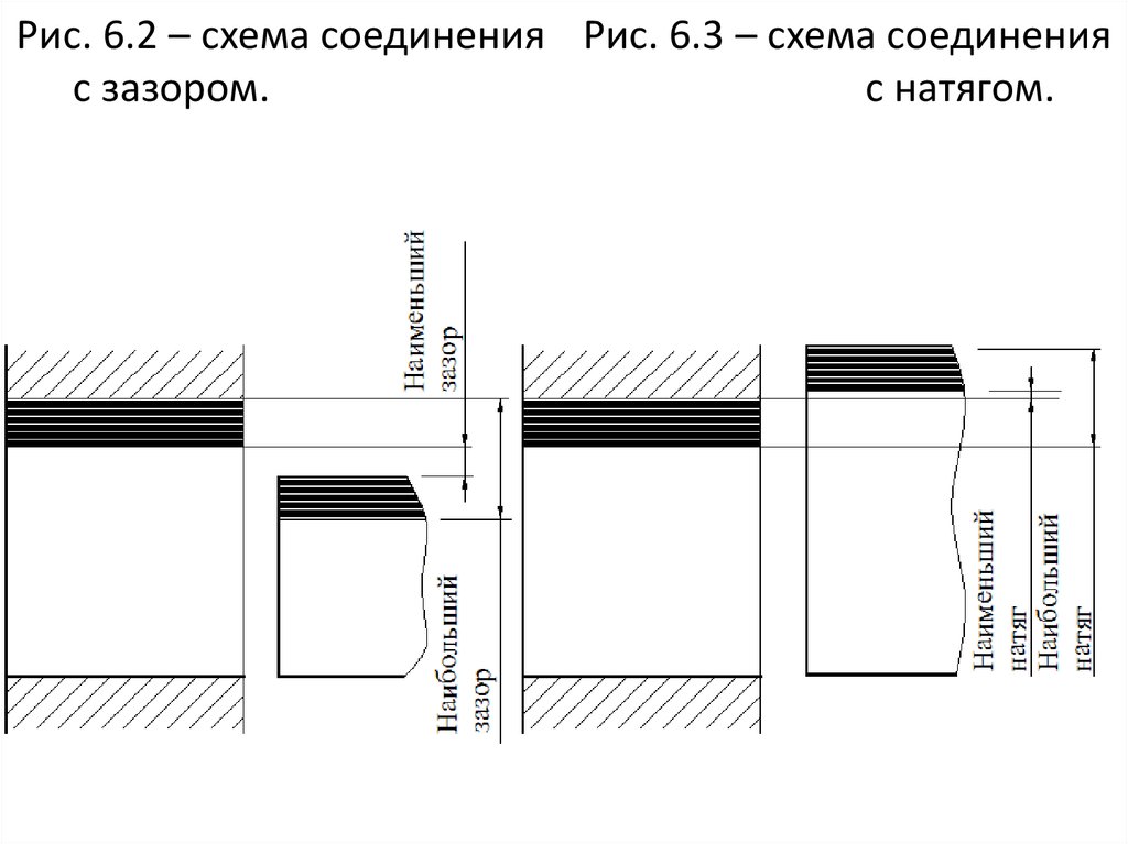 Контрольная работа по теме Сопряжения с зазором и натягом