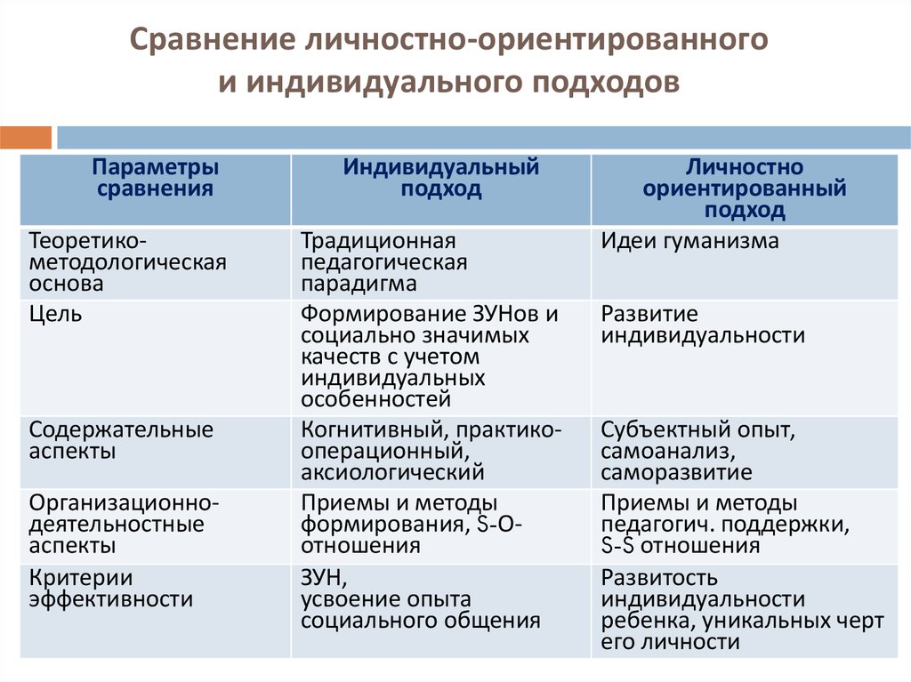 Личностный подход в воспитании презентация