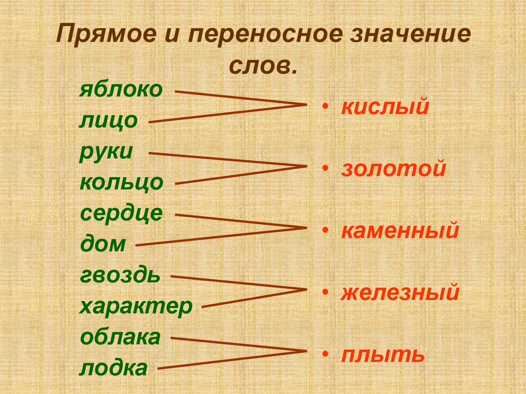 Презентация прямое и переносное значение слов 2 класс школа россии