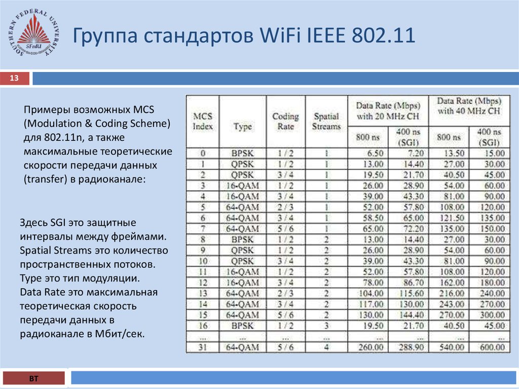 Номер группы стандартов