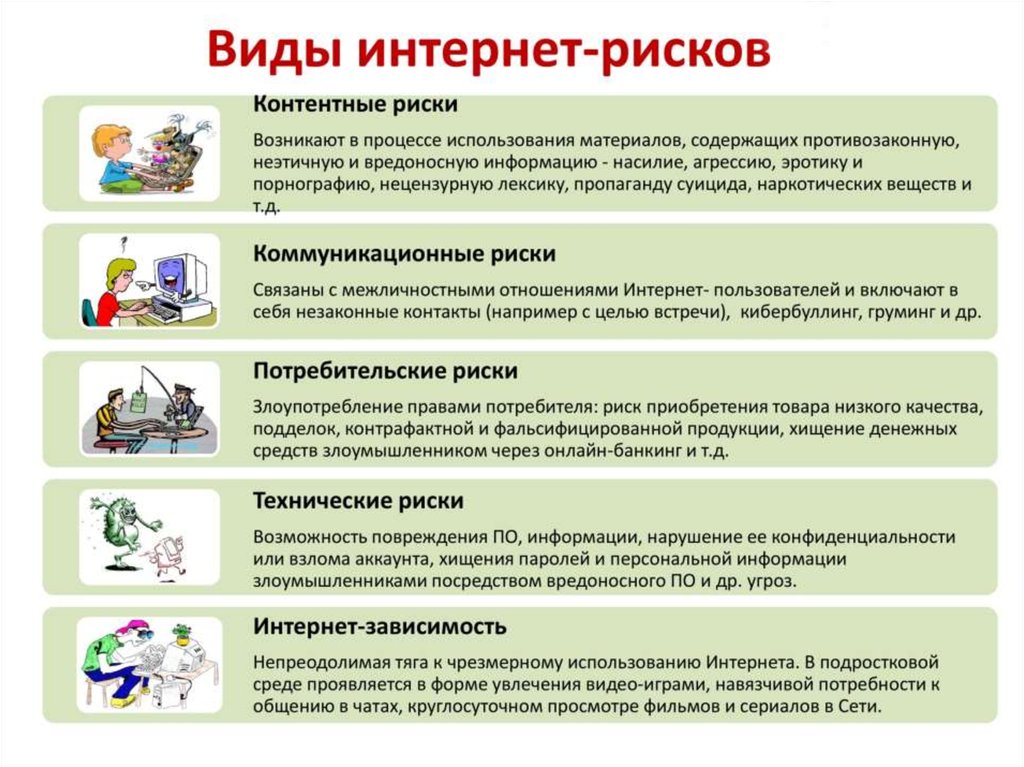 Современные угрозы в интернете презентация