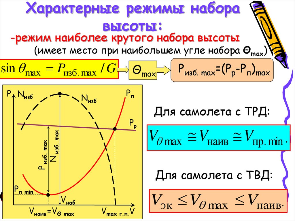 Динамика разгона автомобилей таблица