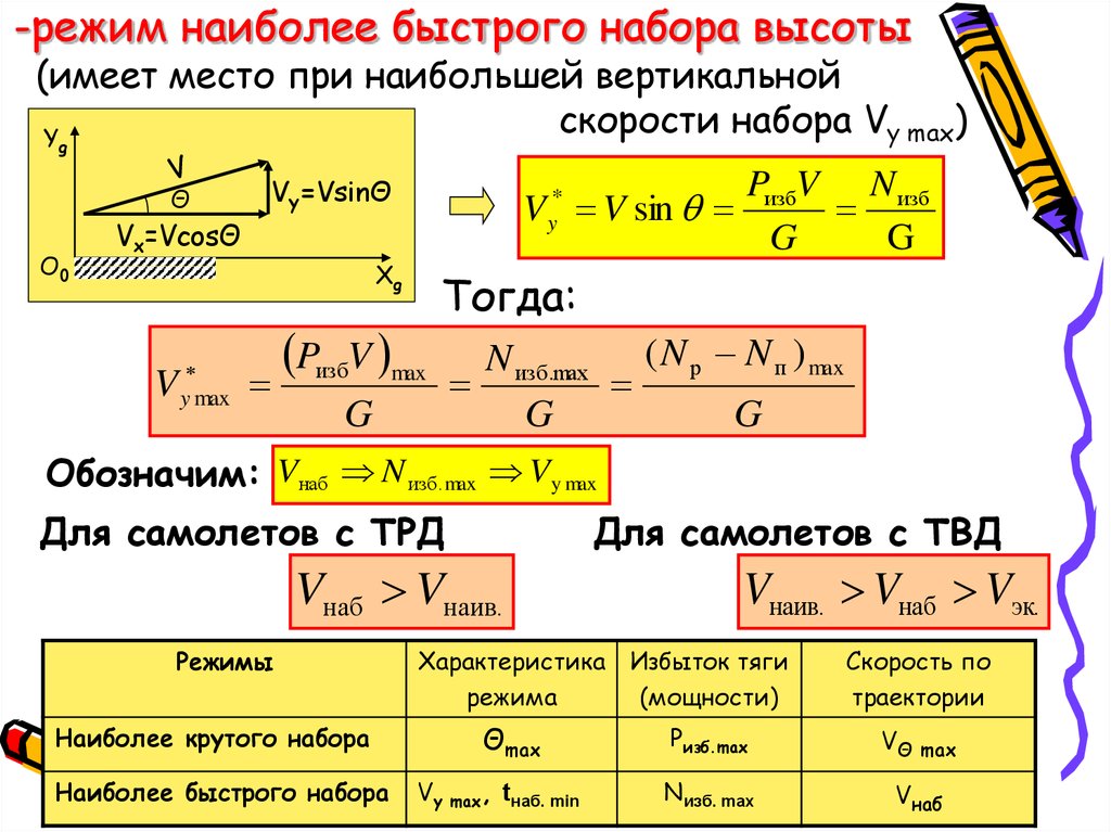 Режим макс