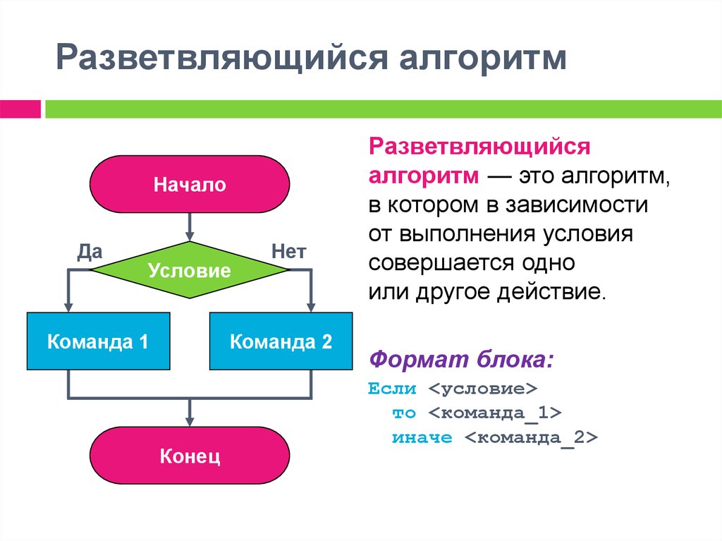 Что означает команда алгоритм. Разветвляющийся алгоритм это в информатике. Разветляющийсялгоритм. Разветвляющийся алгоритм это алгоритм. 2. Разветвляющийся алгоритм.