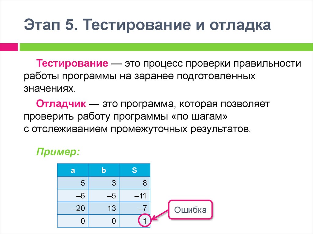 Этап тест. Тестирование и отладка. Этапы отладки программы. Тестирование и отладка приложения. Средства отладки и тестирования программ.