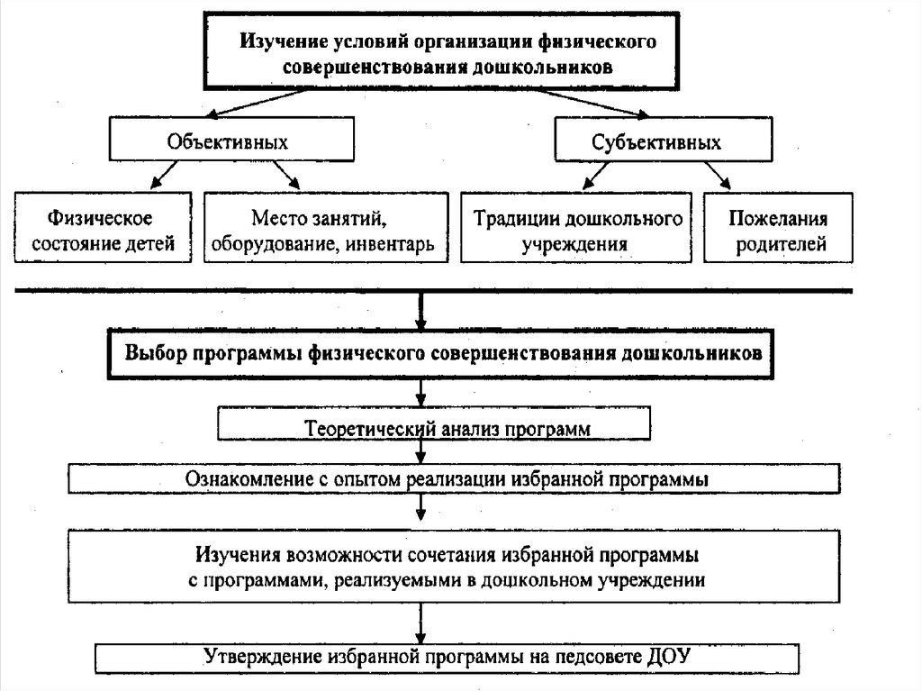 Схема профессиограммы хирурга