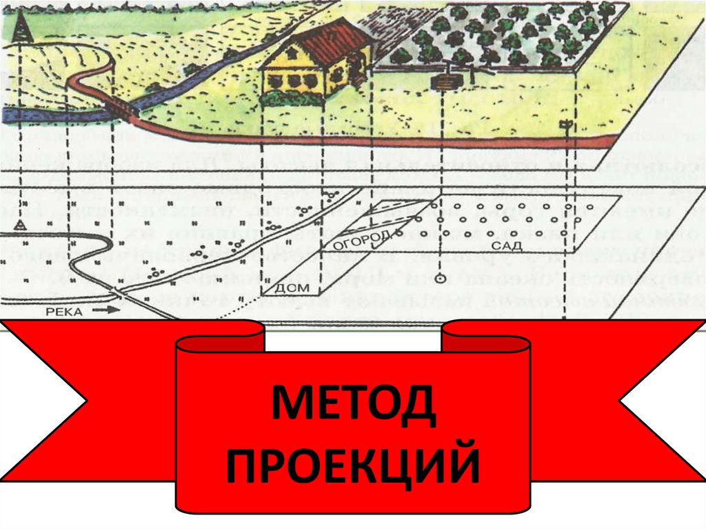 Что называется планом в геодезии