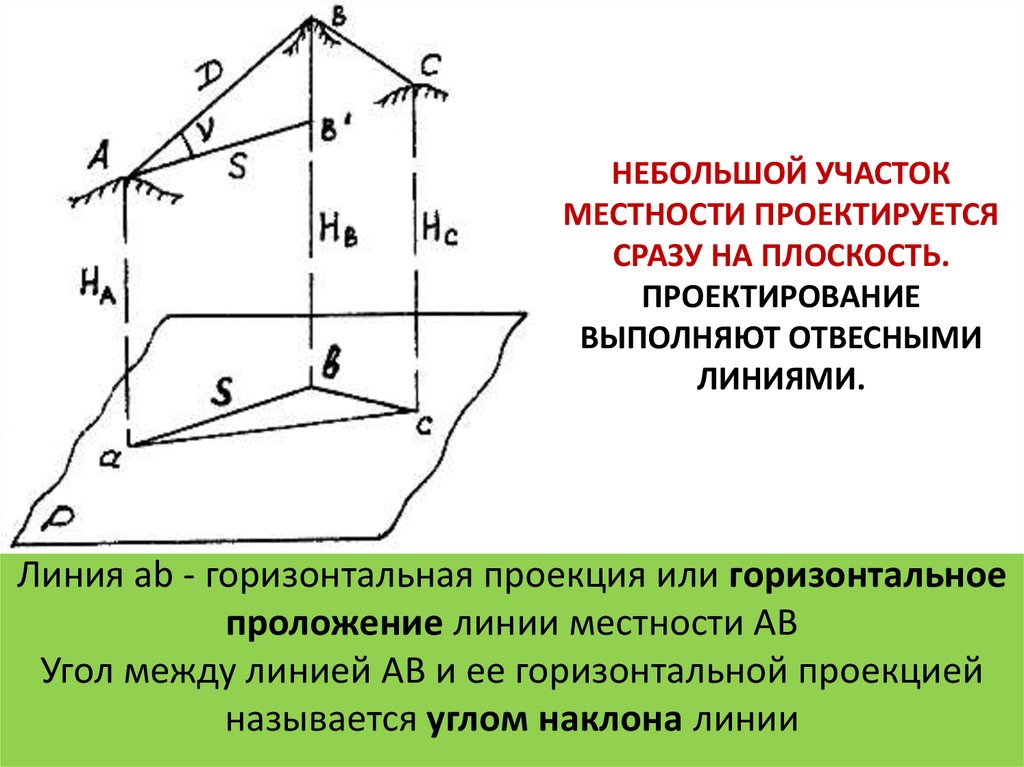 Горизонтальная проекция тела