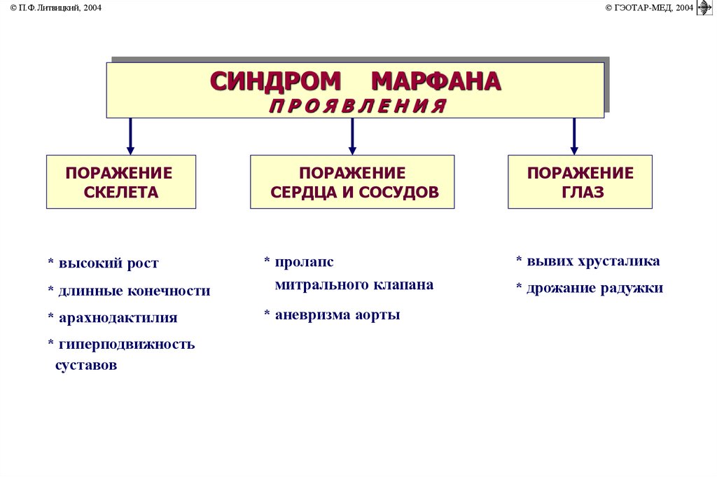 Роль наследственности в патологии презентация