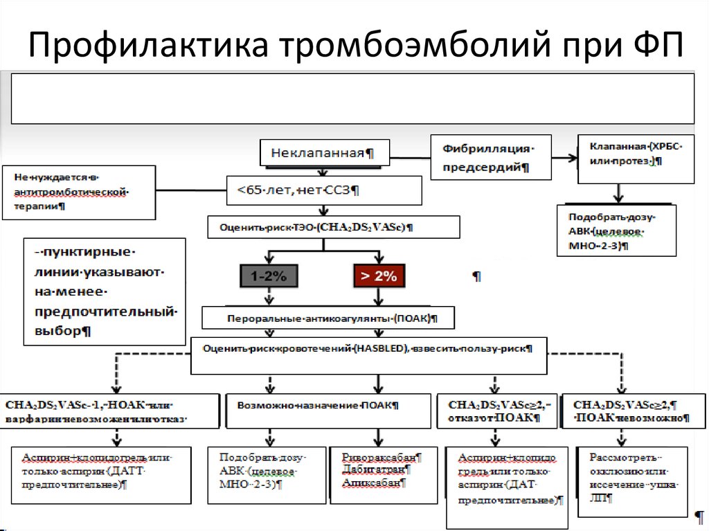 Шкала фибрилляции предсердий калькулятор