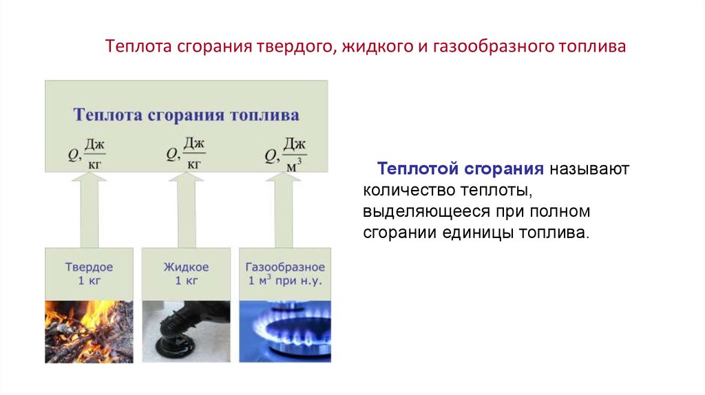 Режимы горения. Теплота сгорания газообразного топлива. Теплота сгорания твердого и жидкого топлива. Теплота сгорания жидкого топлива. Горение твердого топлива.